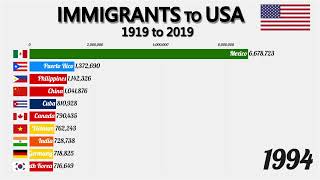 Largest Immigrants to USA (1919-2019)