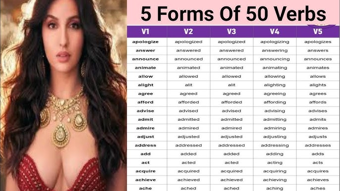 Ache Past And Past Participle Form V1 V2 V3 V4 V5 Form of Ache