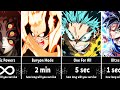 How long could you survive with anime powers