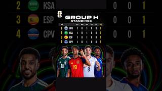 🔥 Group H Standings Shock FIFA 2026