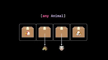 WWDC22: Design protocol interfaces in Swift | Apple