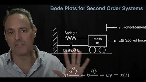 Introduction to Signal Processing:  Analysis of Bode Plots (Lecture 28)