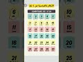 تعلم نطق الأرقام بالفرنسية Apprendre à Dire Les Nombres De 1 à 30 France Learnfrench Nombres تعلم نطق الأرقام بالفرنسية Apprendre à Dire Les Nombres De 1 à 30 France Learnfrench Nombres
