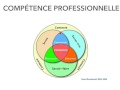 Competence