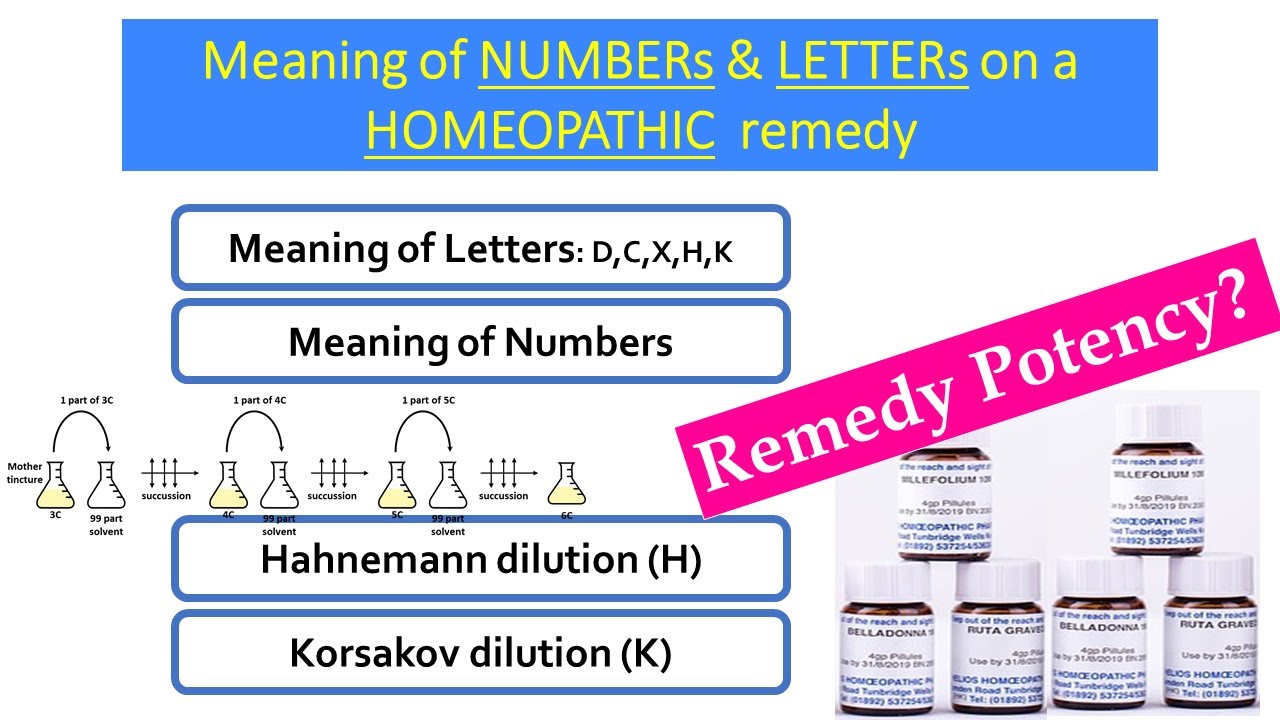 Homeopathy Explained – Gentle Healing or Reckless Fraud? Meaning of NUMBERs  and LETTERs in Potency 