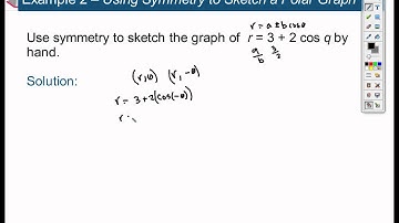 9.6 - Precalculus - Graphs of Polar Equations