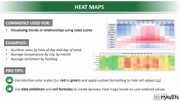 17 Creating Heat Map - Data Visualization in Excel Tutorial
