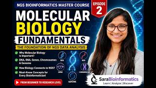 🧬 Molecular Biology ||Foundation of NGS #biology #bioinformatics #ngs