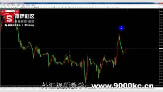 理财投资——外汇交易回档模型262