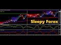 The Urban Forex Pro Trading Strategy - YouTube