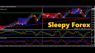 BEST FOREX TRADING STRATEGY FOR BEGINNERS *2016*