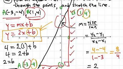 Review: Lesson 1: Part 2: Equations of Lines and Graphing Linear Equations