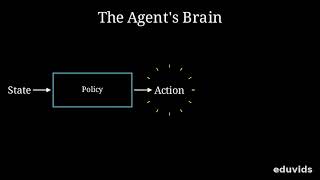 Alphago & Reinforcement Learning How Ai Mastered Go Namanbnsleduvids