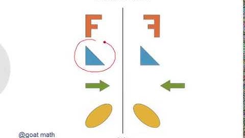 Geometry – Transformations | Reflection | Dilation