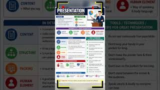 Presentation #BBA #notes #research #methodology #management #exams