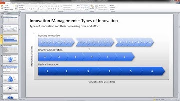 Video Tutorial: How to Hide PowerPoint Slides
