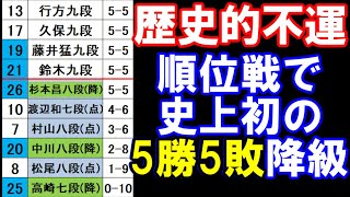 【歴史的不運】史上初「5勝5敗降級」が奇跡的確率で発生…一体何が!?【杉本昌隆八段】 第83期順位戦B級2組