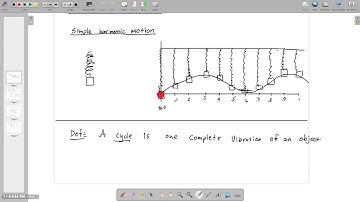 PreCal Trig 5 6 Harmonic Motion