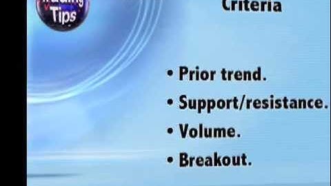 Episode 41 - The Triple Top: A Bearish Reversal Pattern