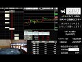 【株デイトレライブ】＜3/21 後場 ＞ 金曜後場！どう動く？？