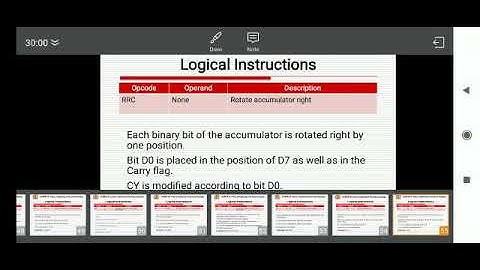 Microprocessor Unit-2 Instruction Set Lecture-2 By - Er. Mohit Mishra