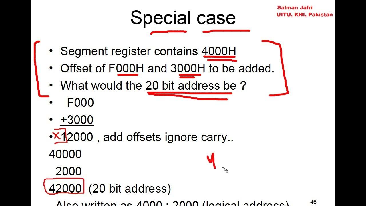 Microprocessor Programming Model and Architecture Part 6 - YouTube