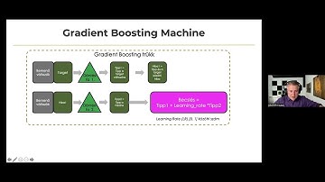 Gépi Tanulás Előadás: GBM röviden. (Részlet Gáspár Csaba Data Science Klubos Előadásából)