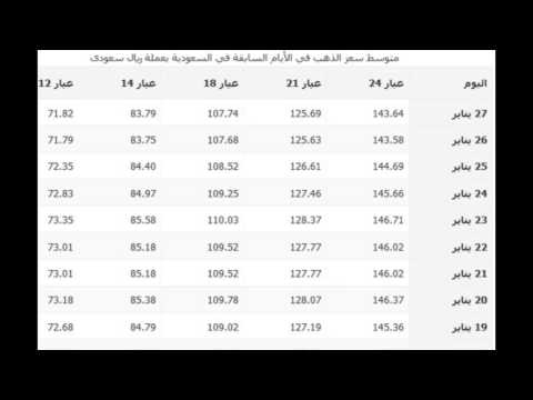 اسعار الذهب اليوم في السعودية 2017 1 28 Youtube