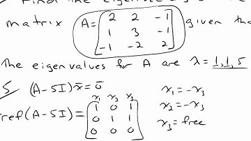 Eigenvalues and eigenvectors - part 4