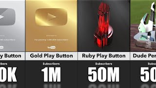 All Types YouTube Play Button | YouTube Creator Awards