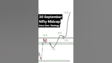 Nifty Midcap 30 September Analysis ✅ #shorts