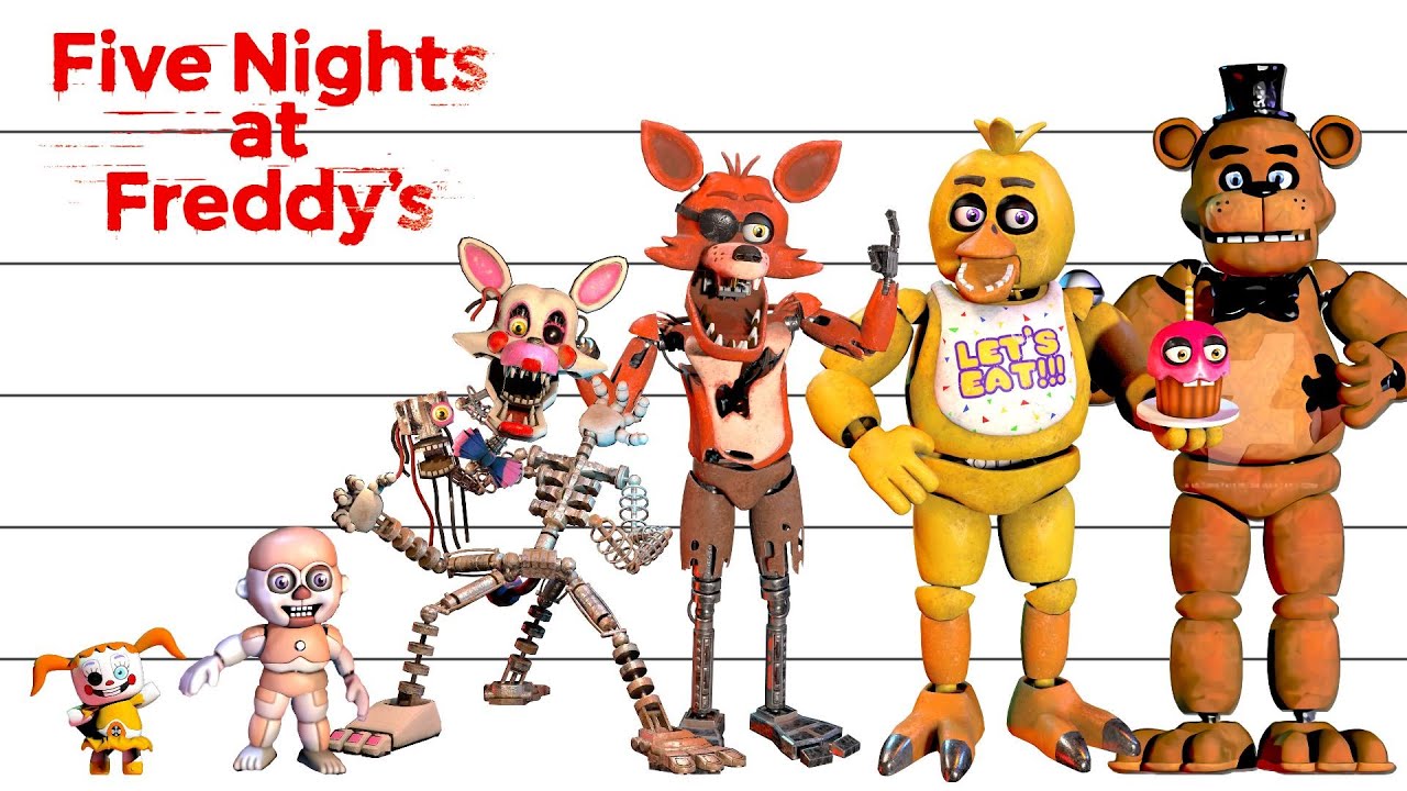 Height of Every FNaF Animatronic In Feet, Games 1-4