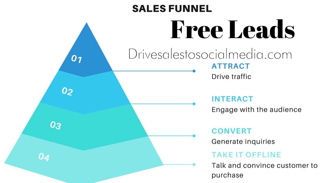 Free Leads