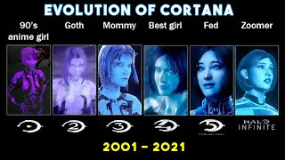 EVOLUTION OF CORTANA (2001 - 2021)