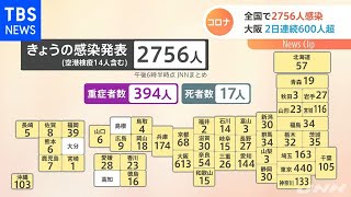 新型コロナ 全国で２７５６人感染 大阪２日連続６００人超【新型コロナ】