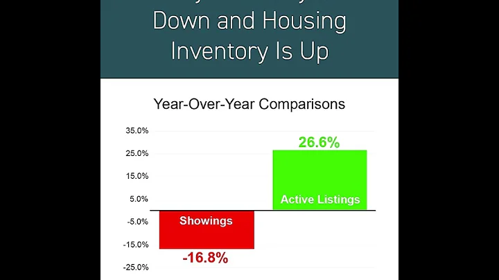 The real estate market shift