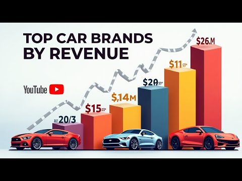 Automotive Revenue 2025