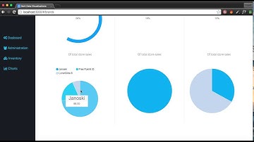 Dent Walkthrough - A data visualisation application built using the MEAN stack and D3.js