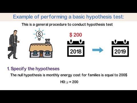 real world hypothesis testing examples