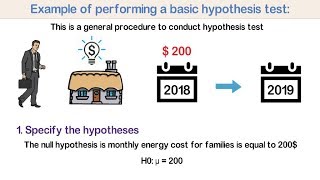 Hypothesis Testing: Detailed Introduction and General Procedure with Practical Example