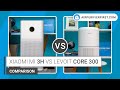Xiaomi Mi 3H Vs Levoit Core 300 - Detailed Comparison