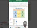 Excel SUBTOTAL FUNCTION #DrGuptasDataAnalyticsLab, #excel #shorts #excel #dataanalytics
