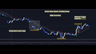RED-GREEN Nifty Strategy| High accurate | #rsi #options #nifty #best strategy