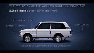 Technology \& Design: 48 years of Range Rover