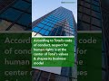 TotalEnergies & Equinor's Silence in Azerbaijan