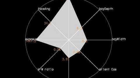MultiVar Interface Feature