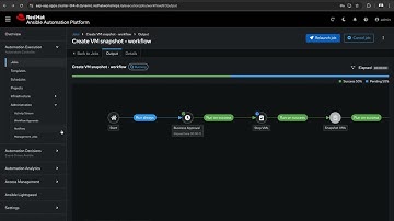 OpenShift Virtualization: Automated VM snapshots with Ansible