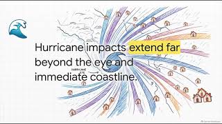 Hurricane Safety: How to Prepare, Evacuate & Stay Safe | HMN