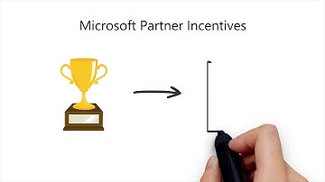 Microsoft Partner Network - An Overview