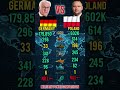 🇩🇪 Germany vs Poland 🇵🇱 2026: Military Power – Tech vs Numbers? Who Wins? 🔥